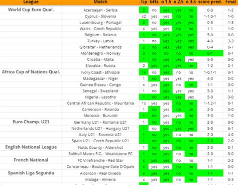 solid win football betting tips.
